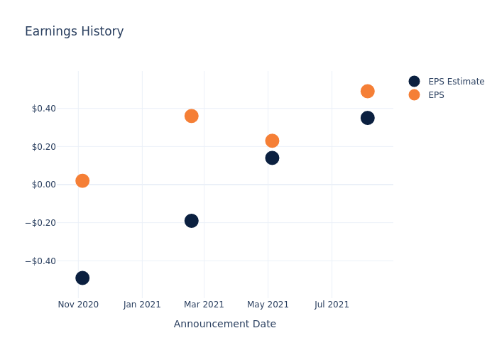 eps graph