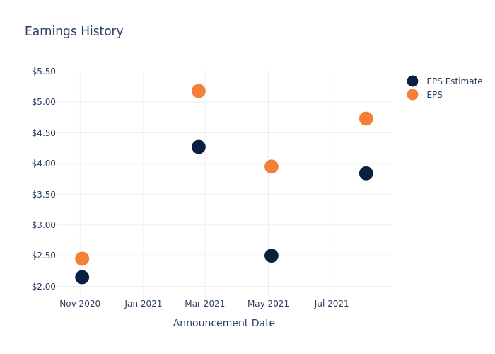 eps graph