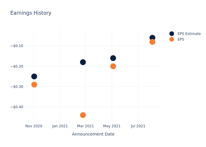 eps graph