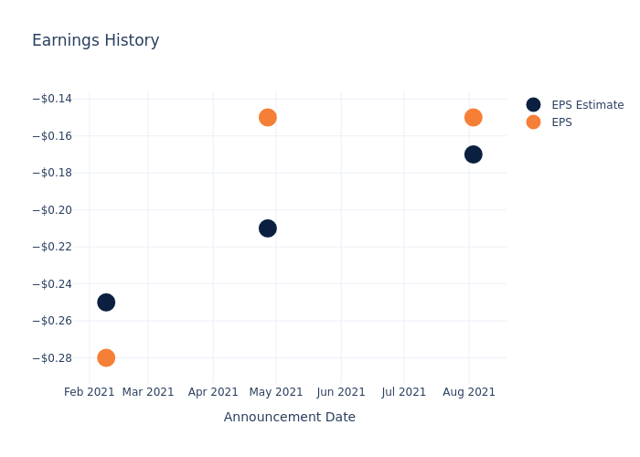 eps graph