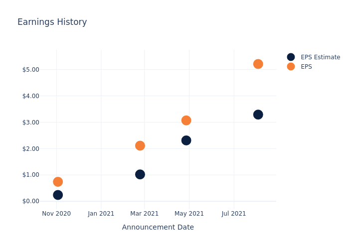 eps graph