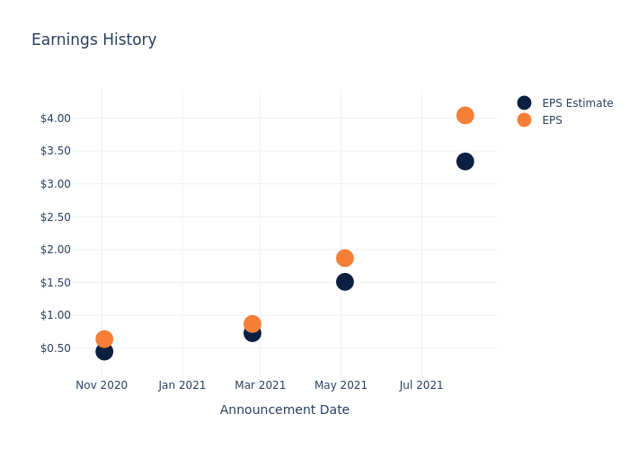 eps graph