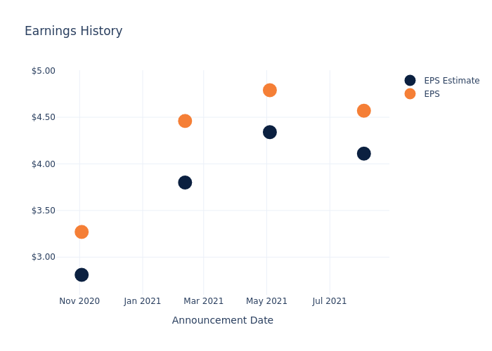 eps graph