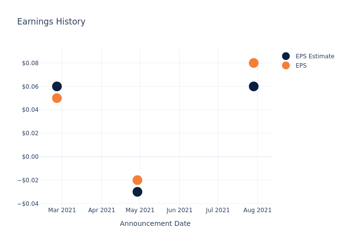 eps graph