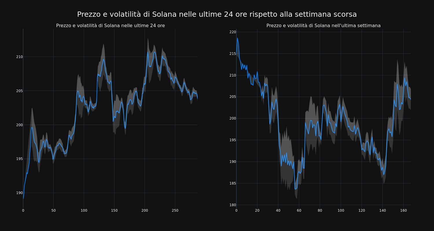 price_chart