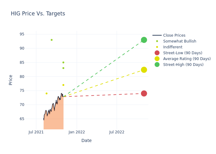 price target chart