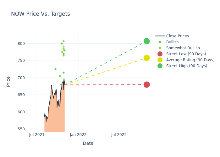 price target chart