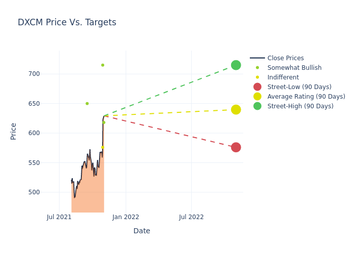 price target chart