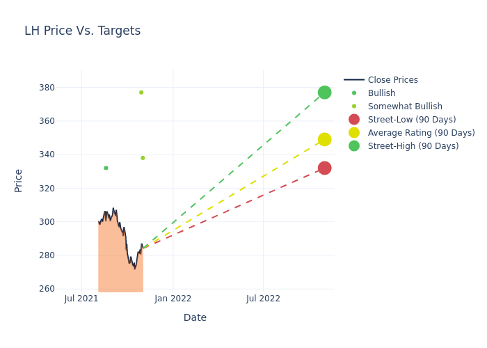 price target chart