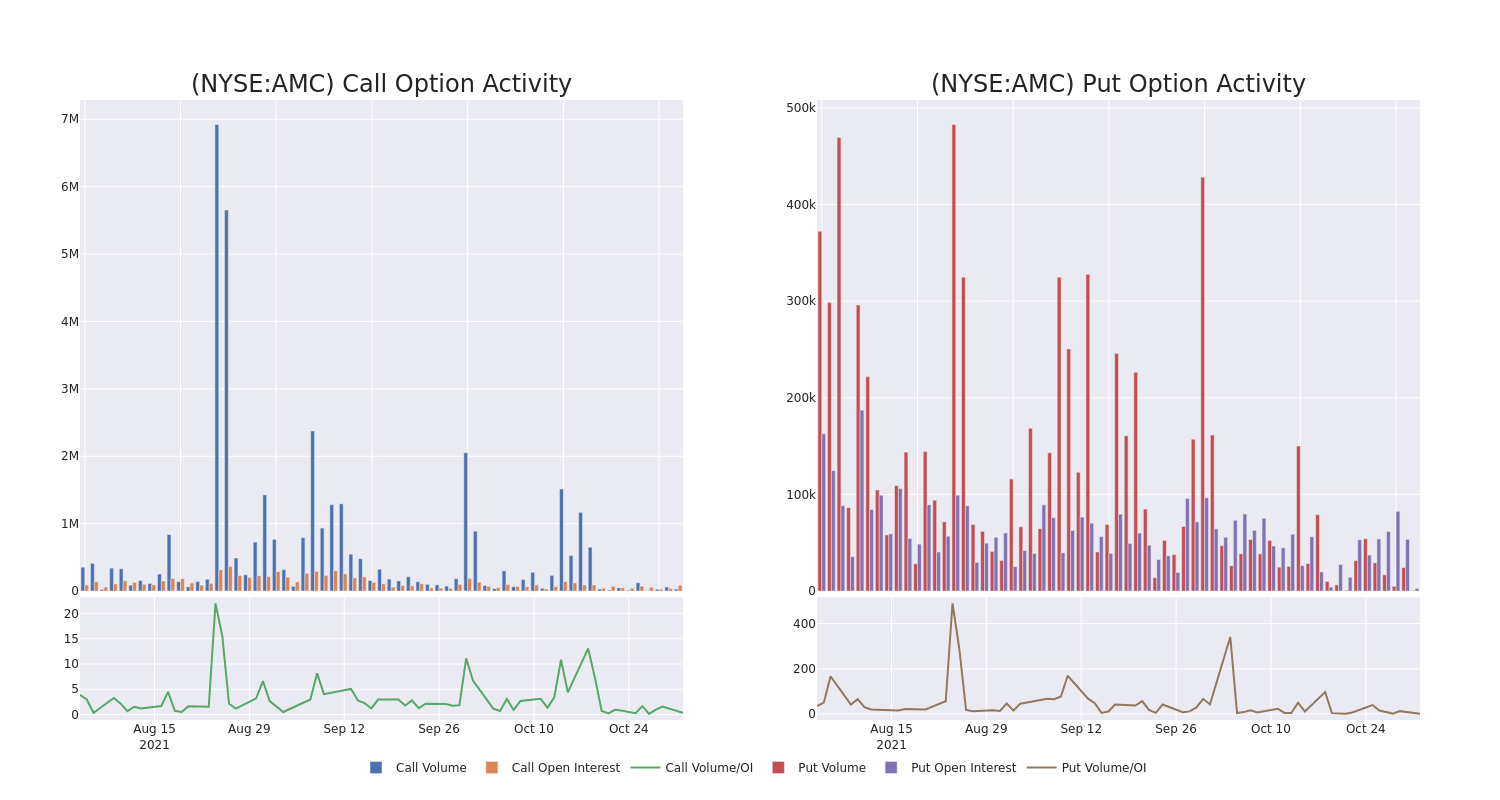 Options Call Chart