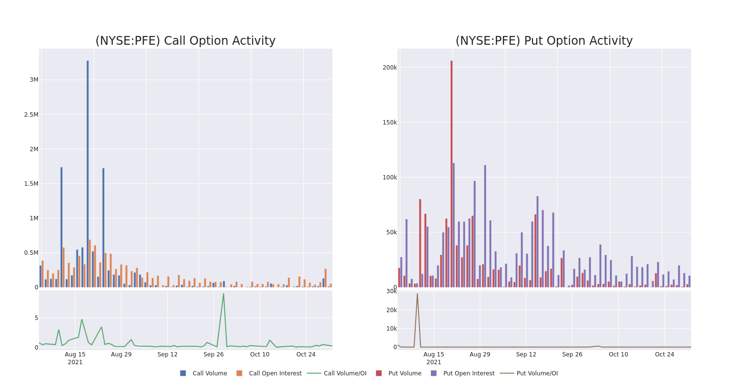 Options Call Chart