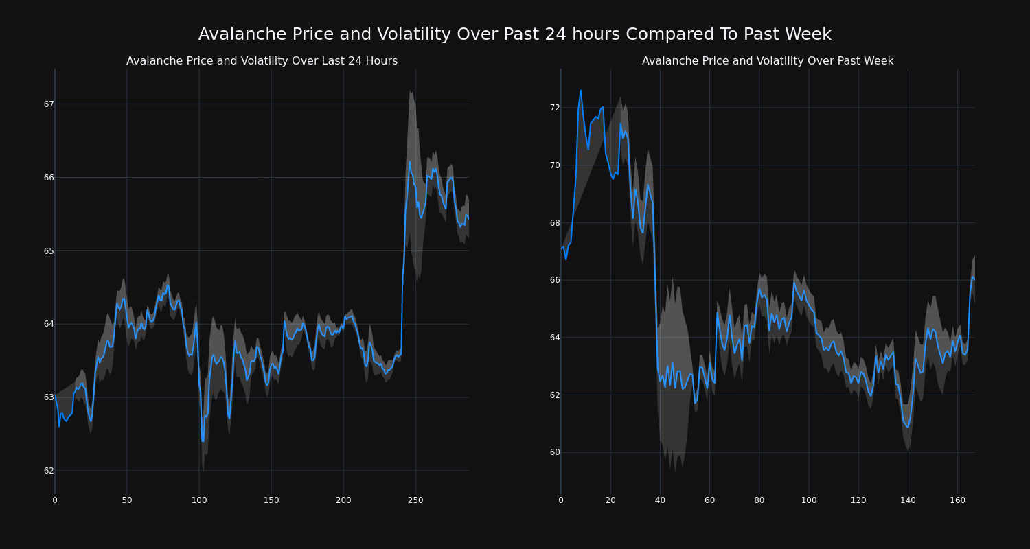 price_chart