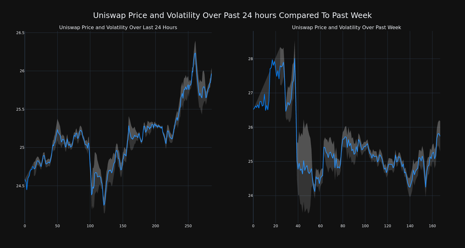 price_chart