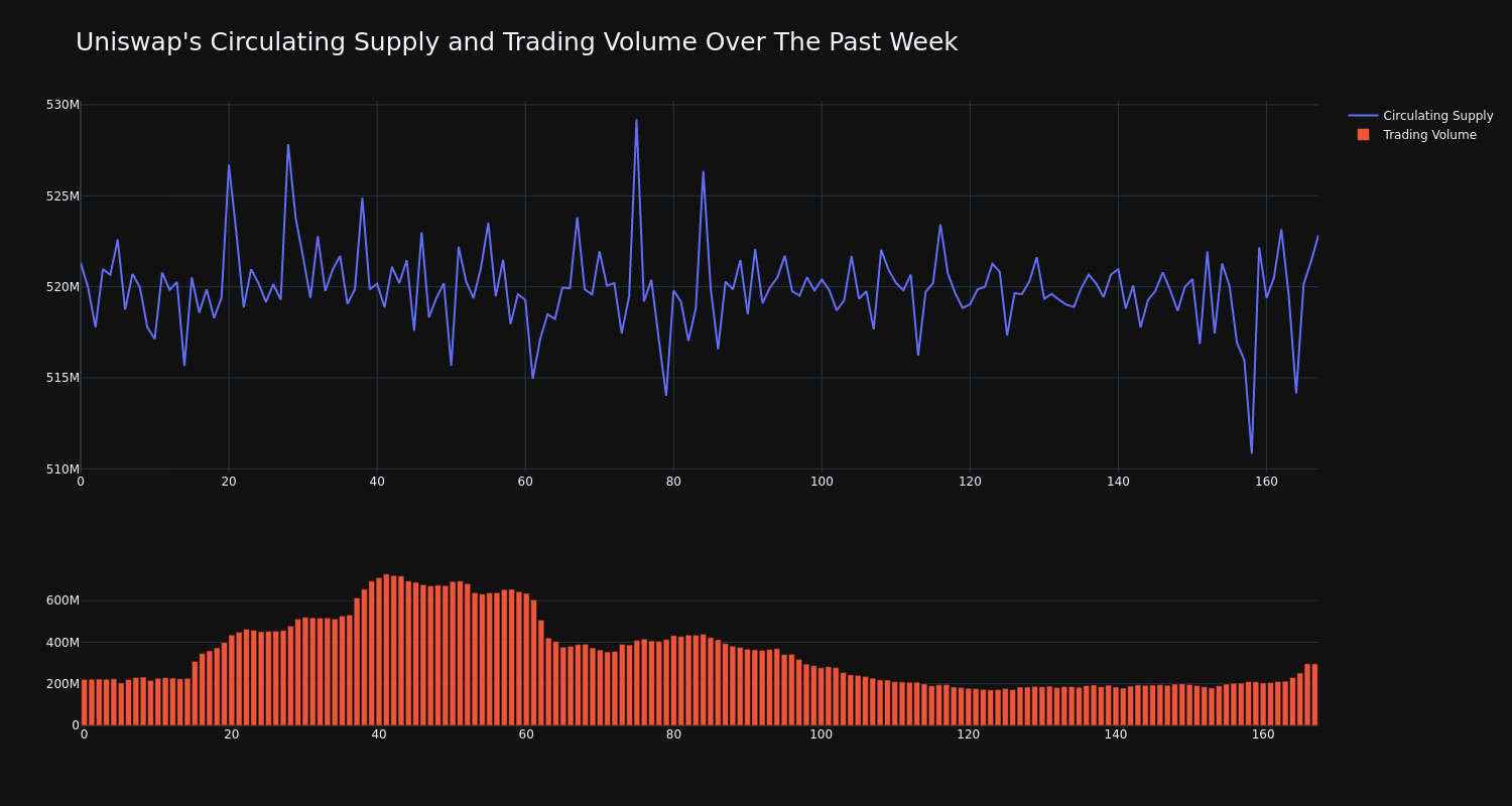 supply_and_vol