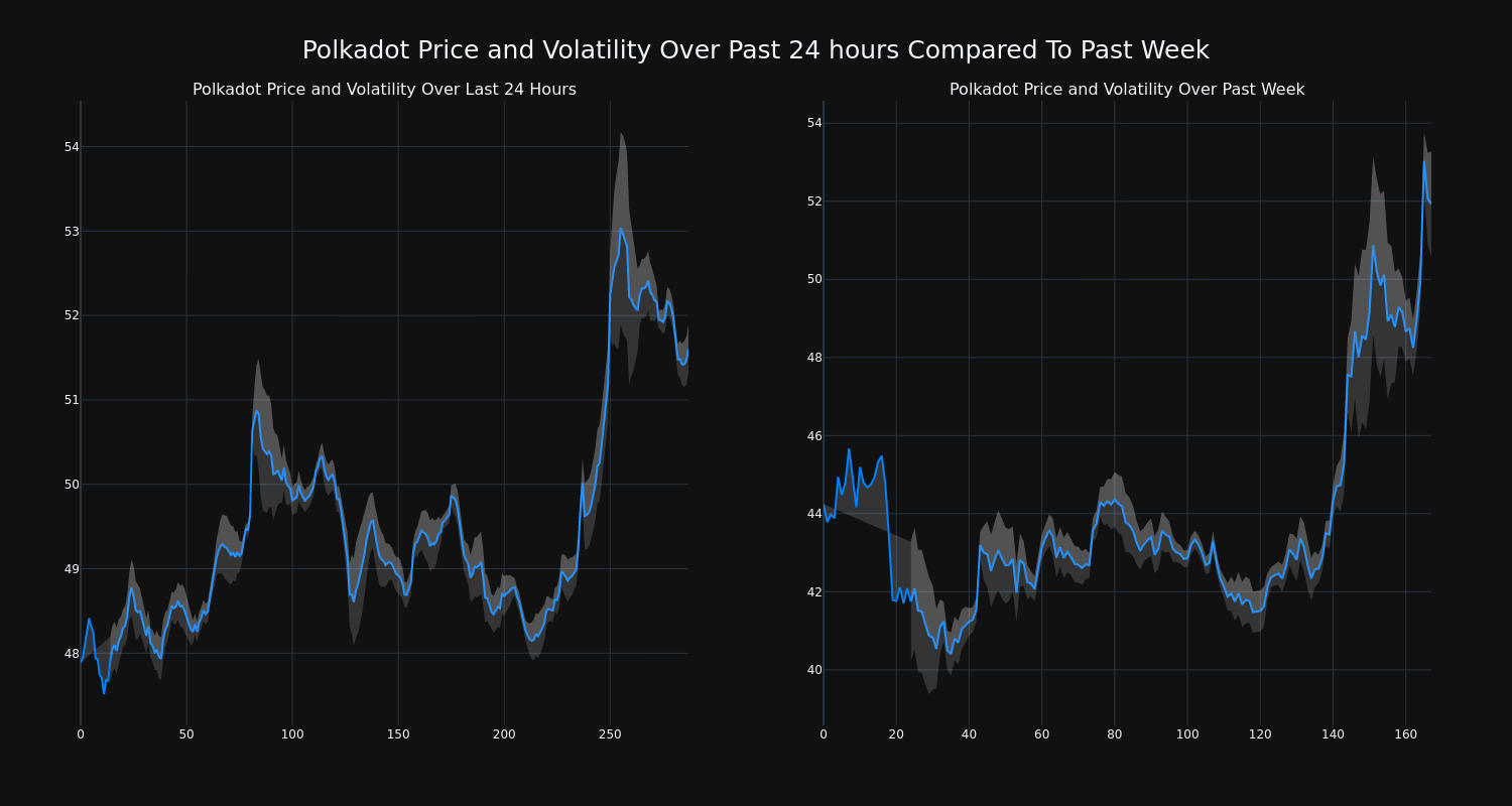 price_chart