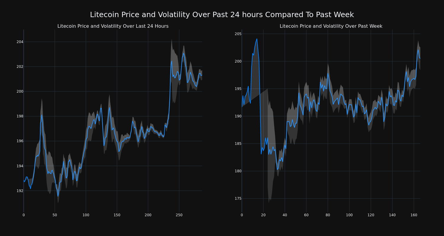 price_chart