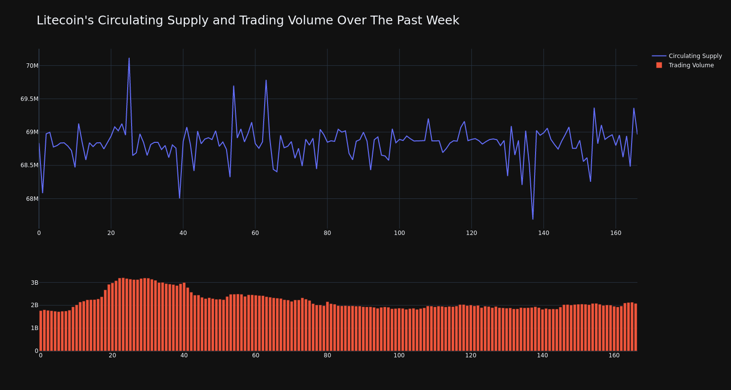 supply_and_vol