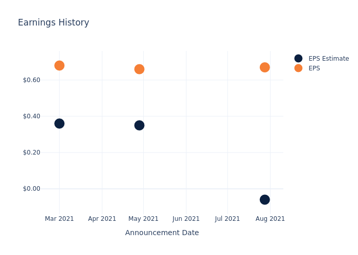 eps graph