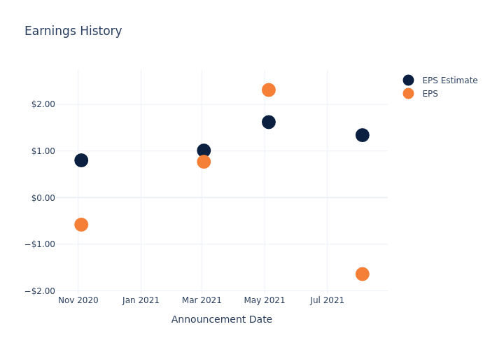 eps graph