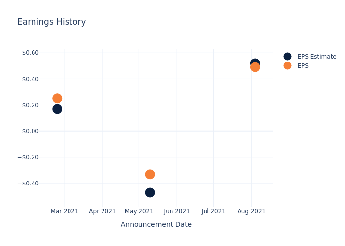 eps graph