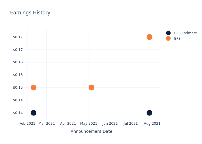 eps graph