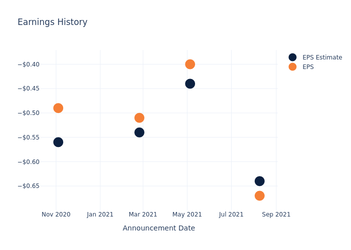 eps graph