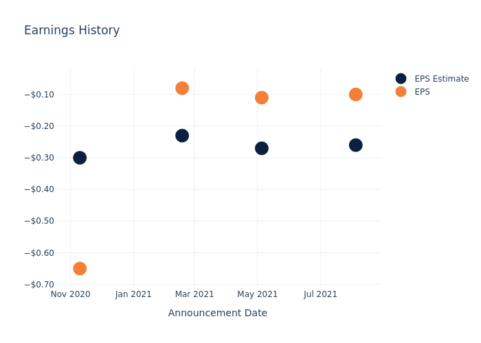 eps graph