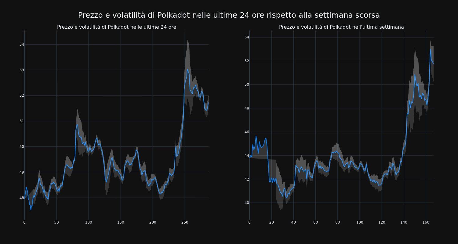 price_chart