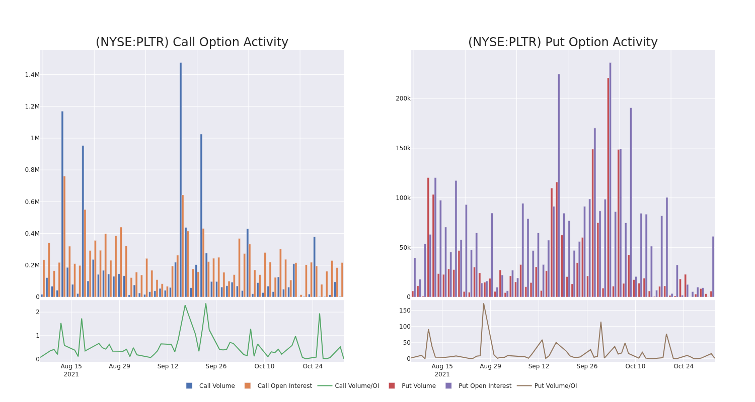 Options Call Chart