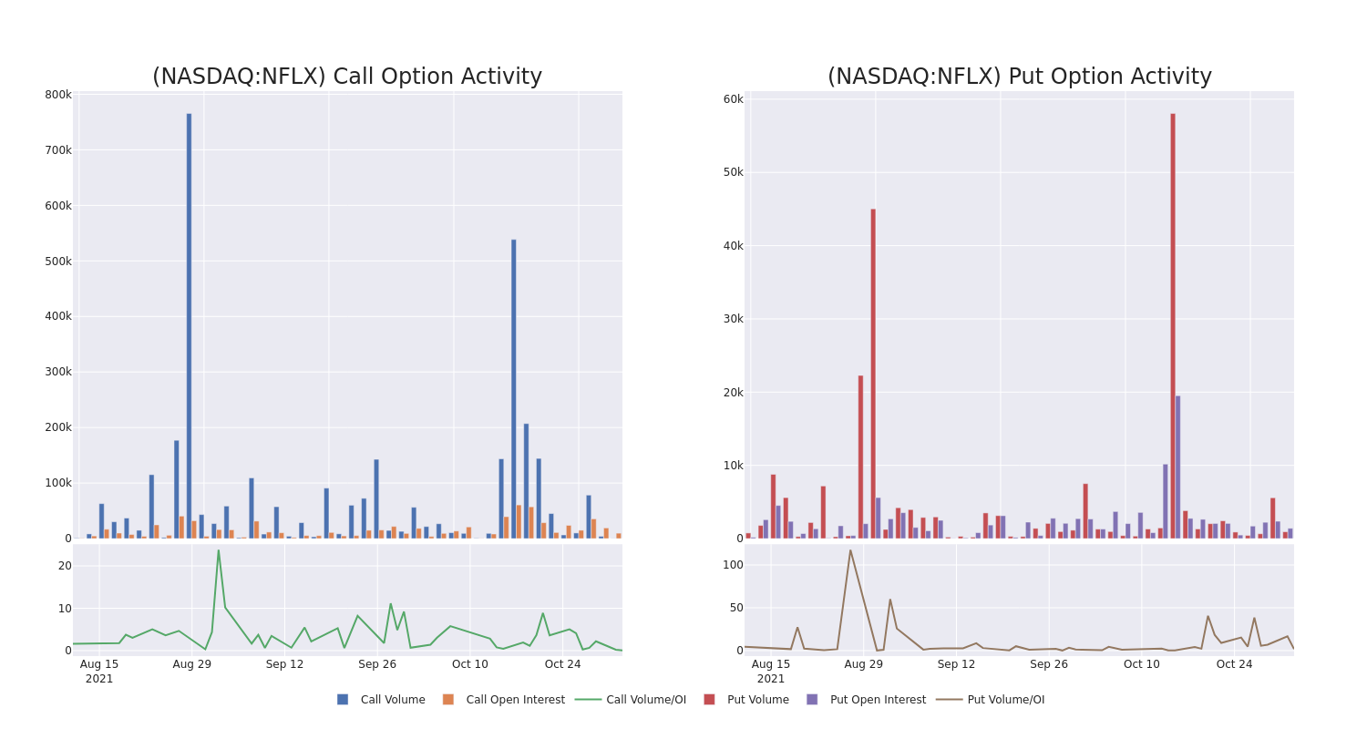 Options Call Chart