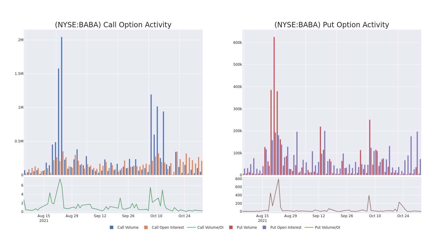 Options Call Chart