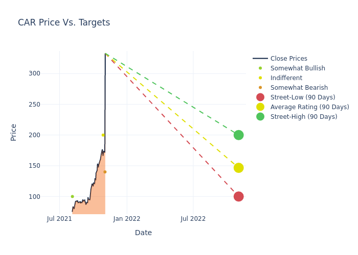 price target chart