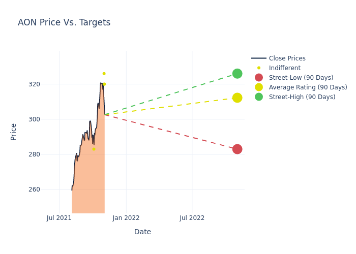 price target chart