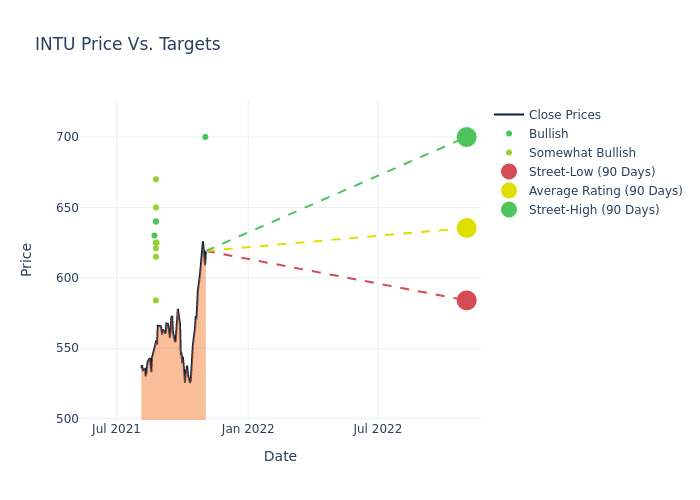 price target chart