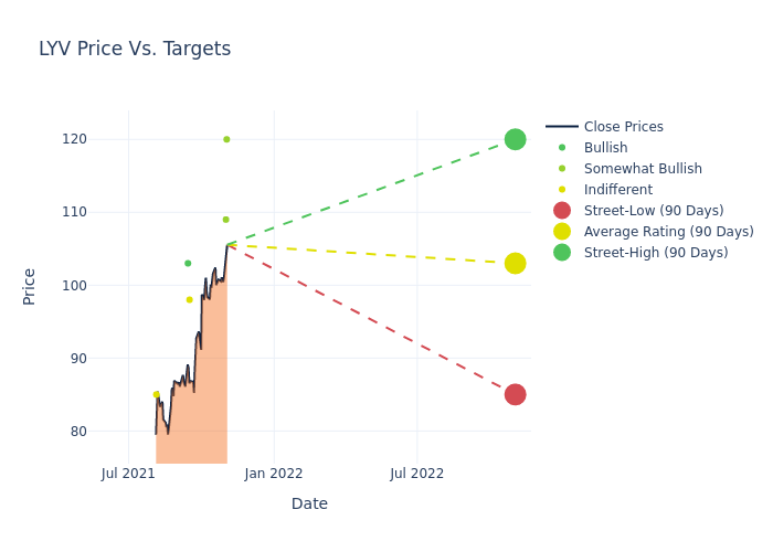 price target chart