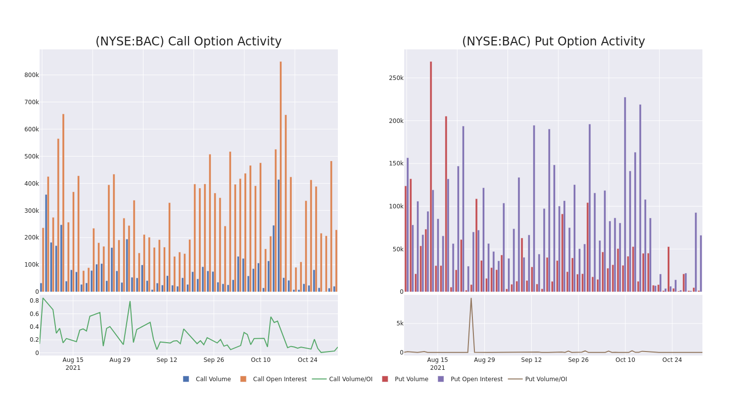 Options Call Chart