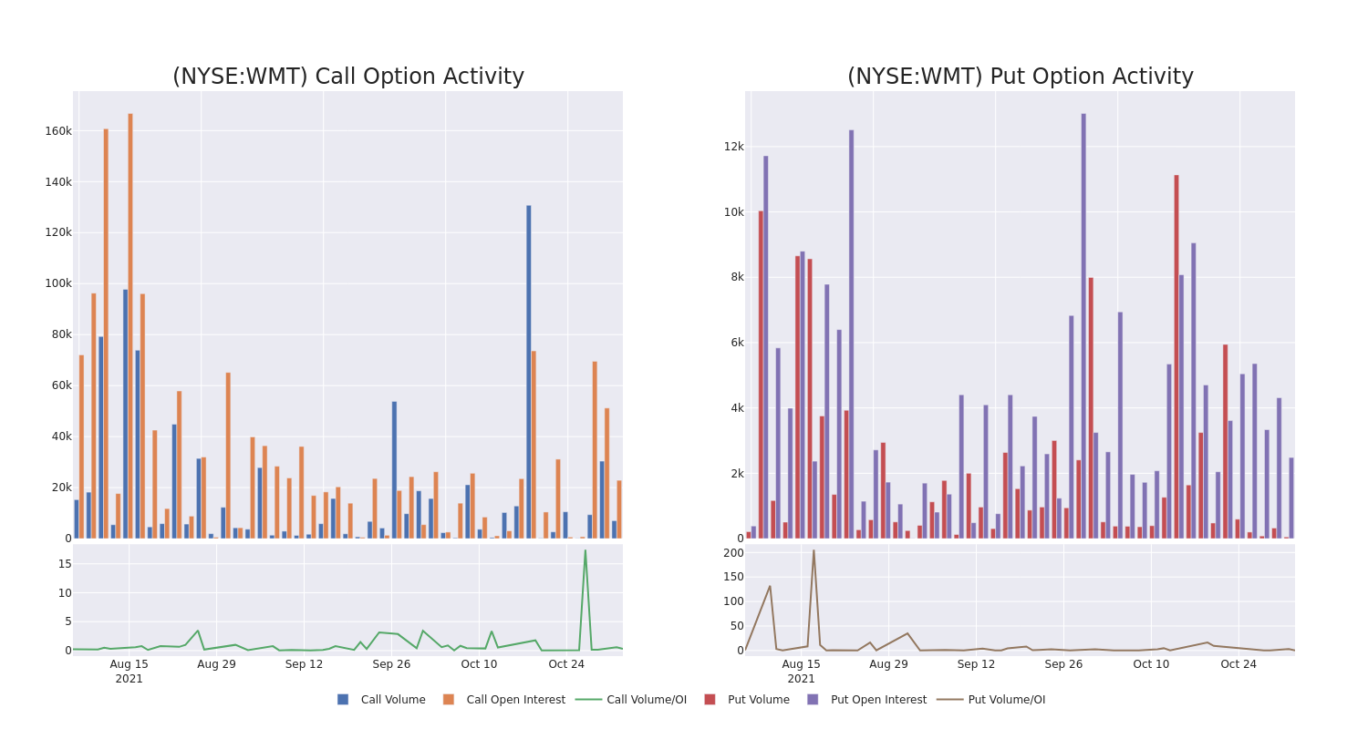 Options Call Chart