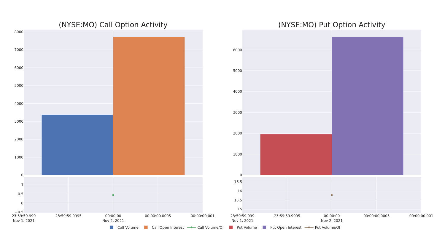 Options Call Chart