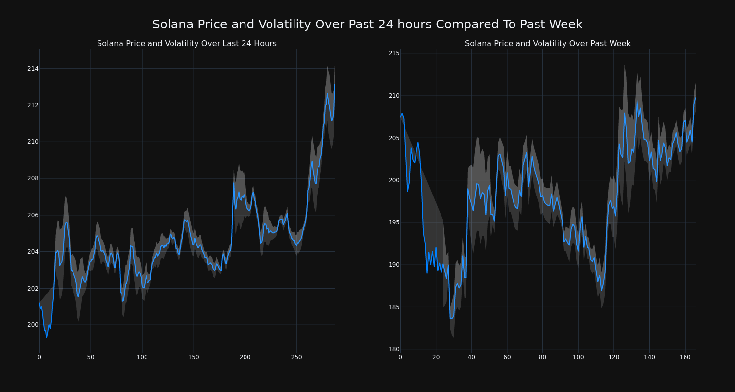 price_chart