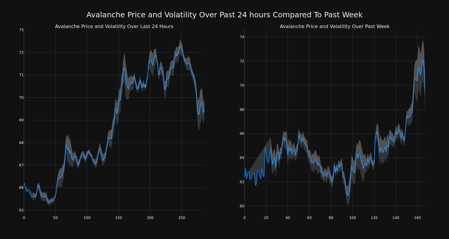 price_chart