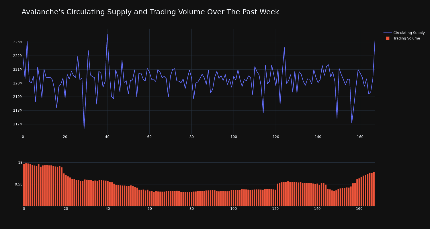 supply_and_vol