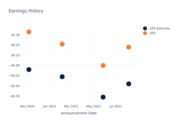 eps graph