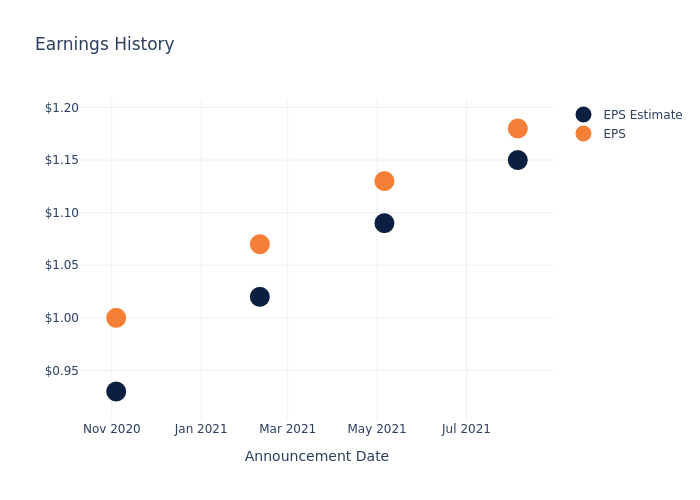 eps graph