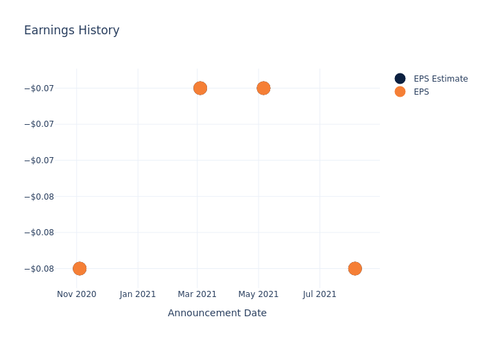 eps graph