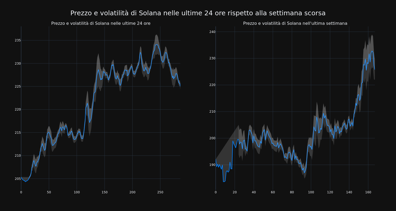 price_chart