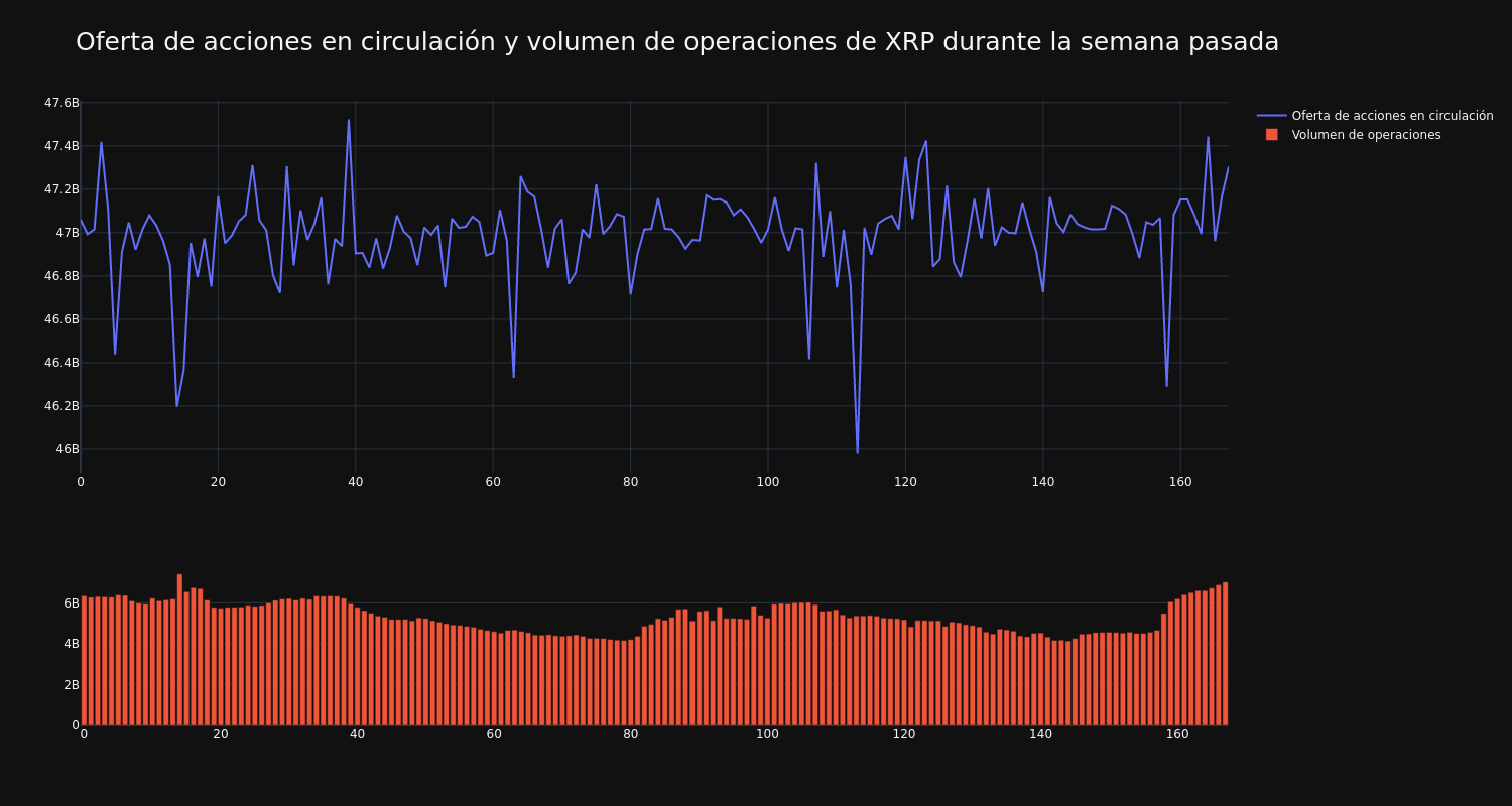 supply_and_vol