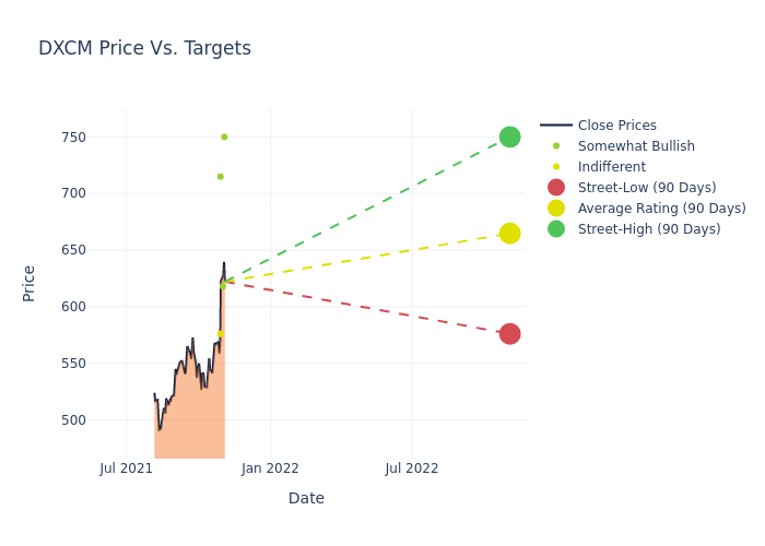 price target chart