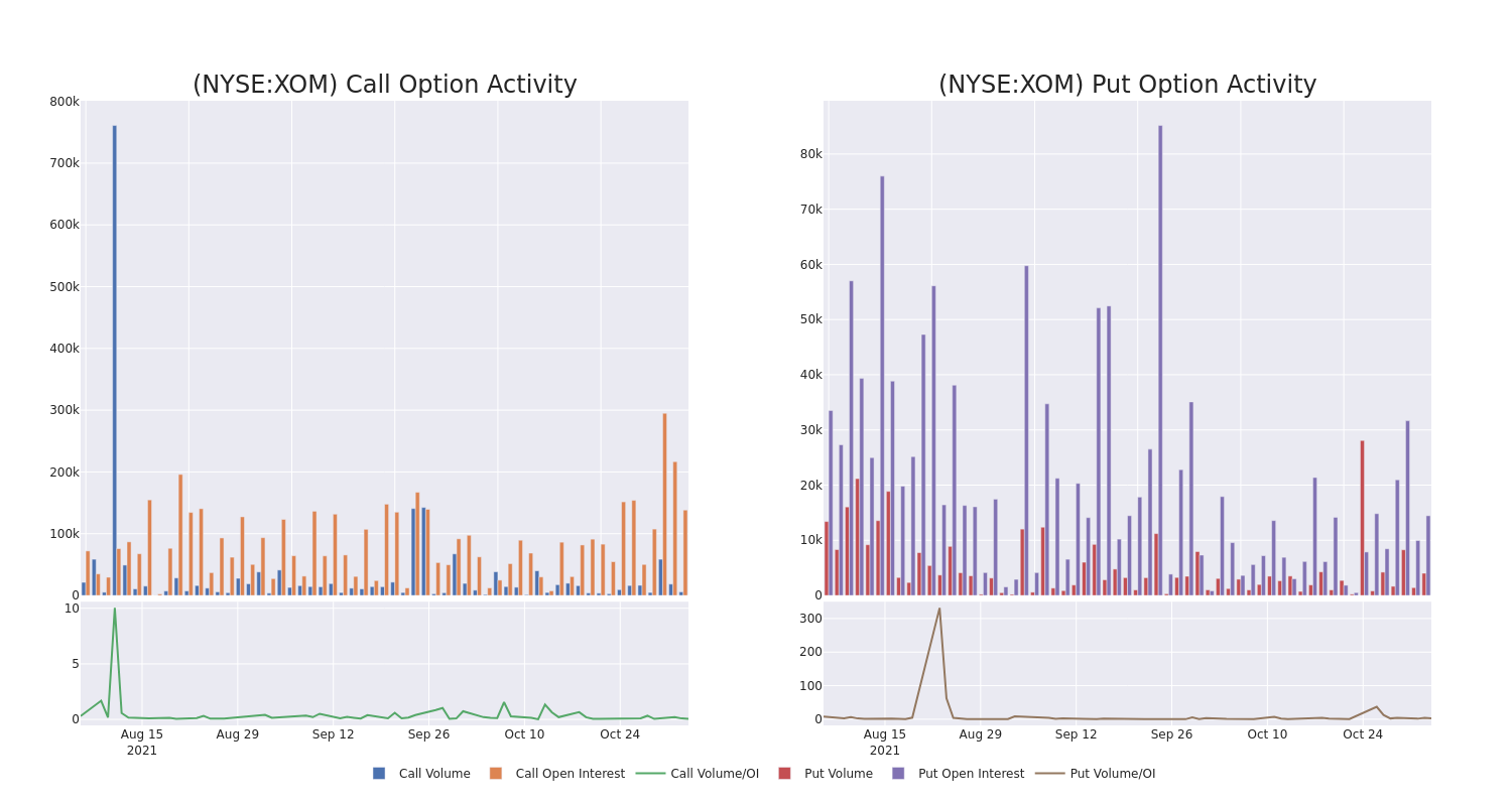 Options Call Chart