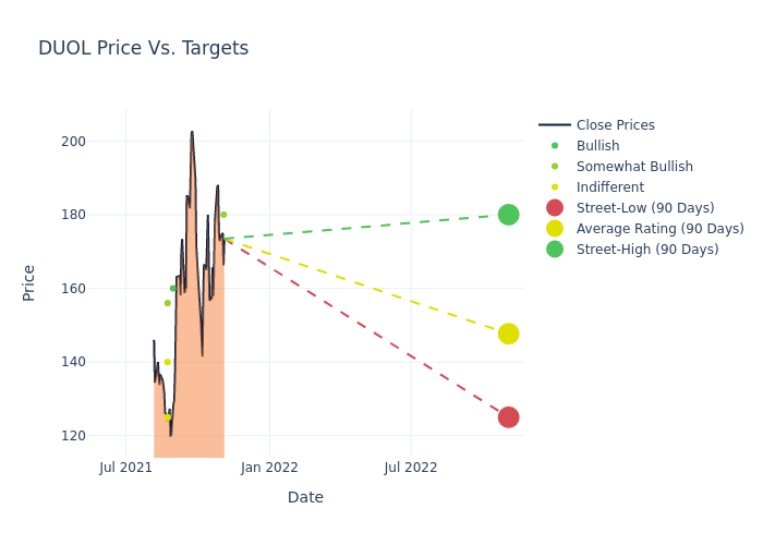 price target chart