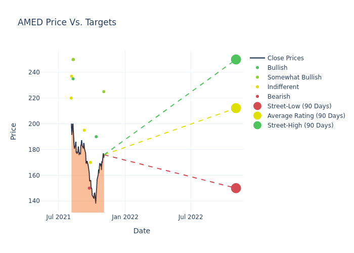 price target chart